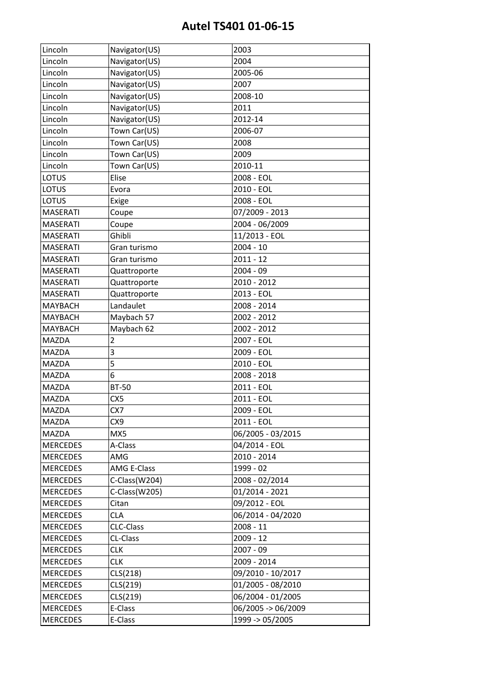 Sealey TS401 User Manual | Page 66 / 74