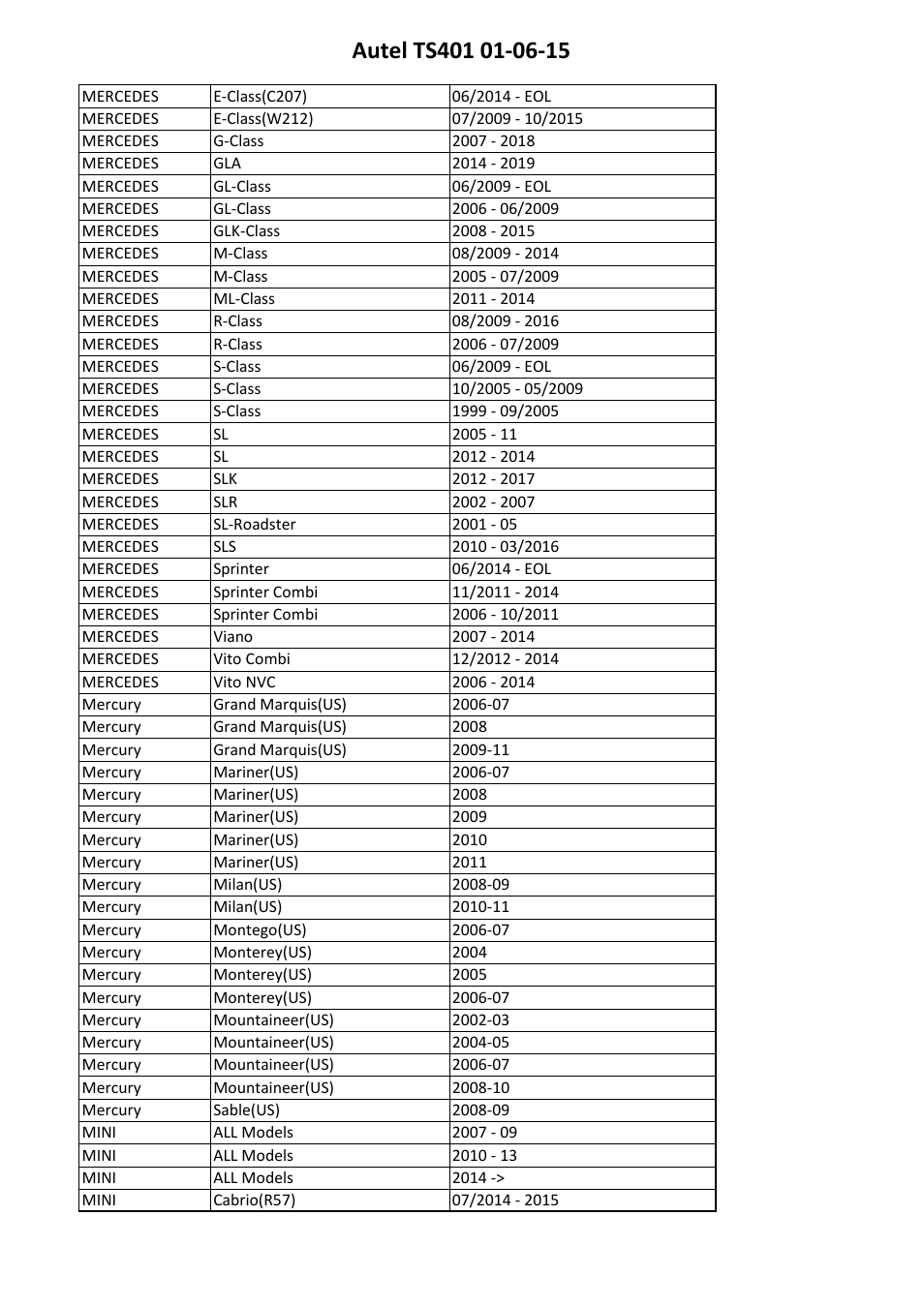 Sealey TS401 User Manual | Page 67 / 74