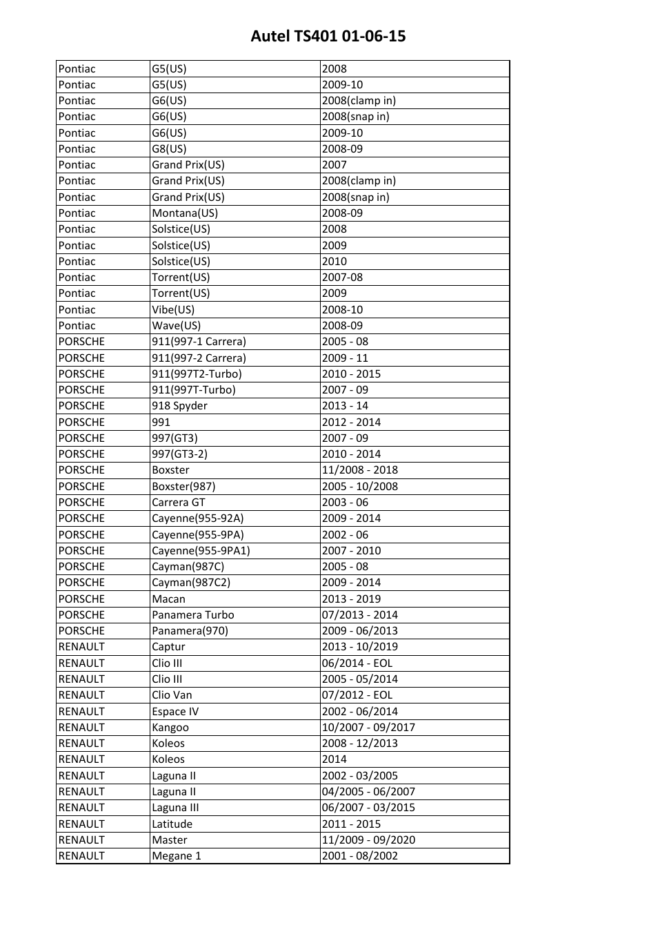 Sealey TS401 User Manual | Page 70 / 74