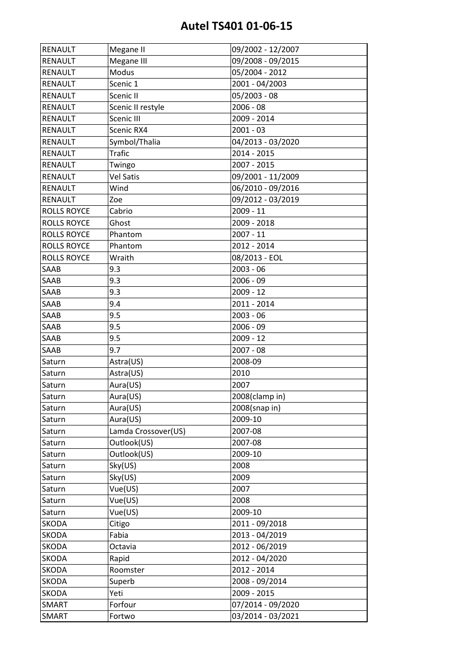 Sealey TS401 User Manual | Page 71 / 74
