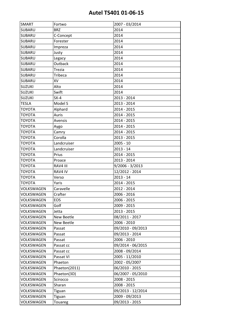 Sealey TS401 User Manual | Page 72 / 74