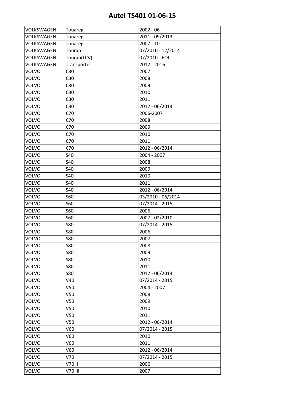 Sealey TS401 User Manual | Page 73 / 74
