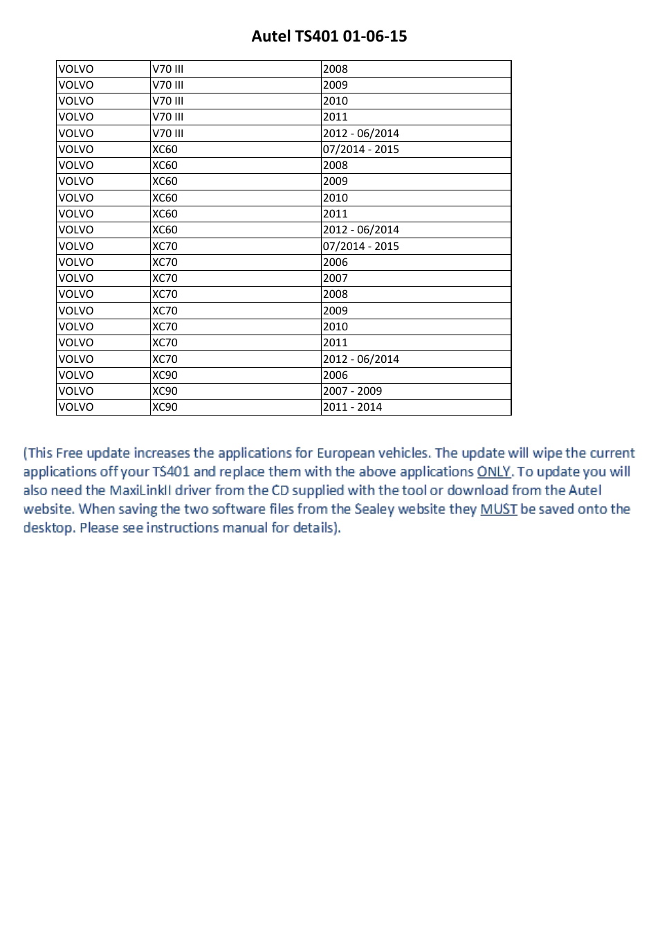 Sealey TS401 User Manual | Page 74 / 74