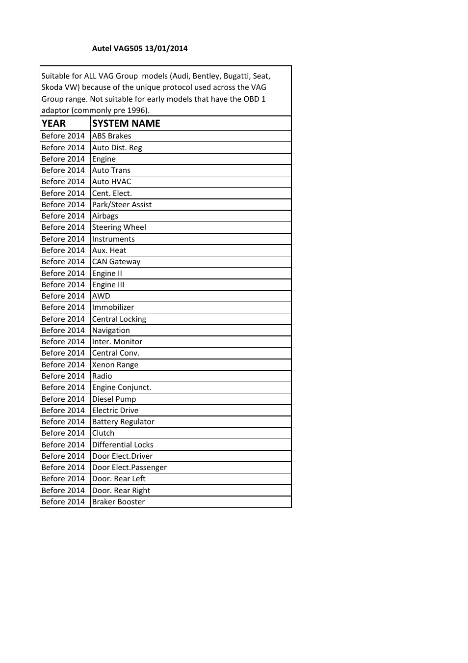 Sheet1, Year system name | Sealey VAG505 User Manual | Page 80 / 80