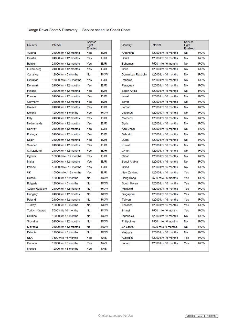 Sealey VS8624 User Manual | Page 5 / 8