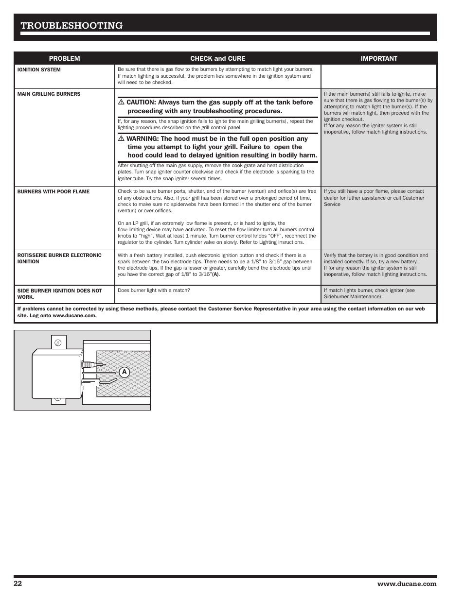 Troubleshooting | Ducane Affinity S LP Gass Grill 3400 User Manual | Page 22 / 64