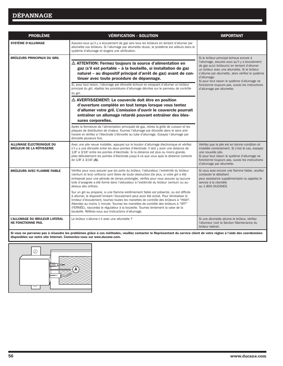 Dépannage | Ducane Affinity S LP Gass Grill 3400 User Manual | Page 56 / 64