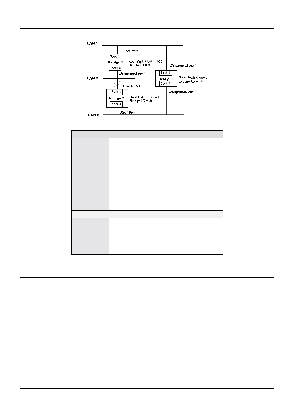Port trunking | D-Link DES-3624 User Manual | Page 34 / 162