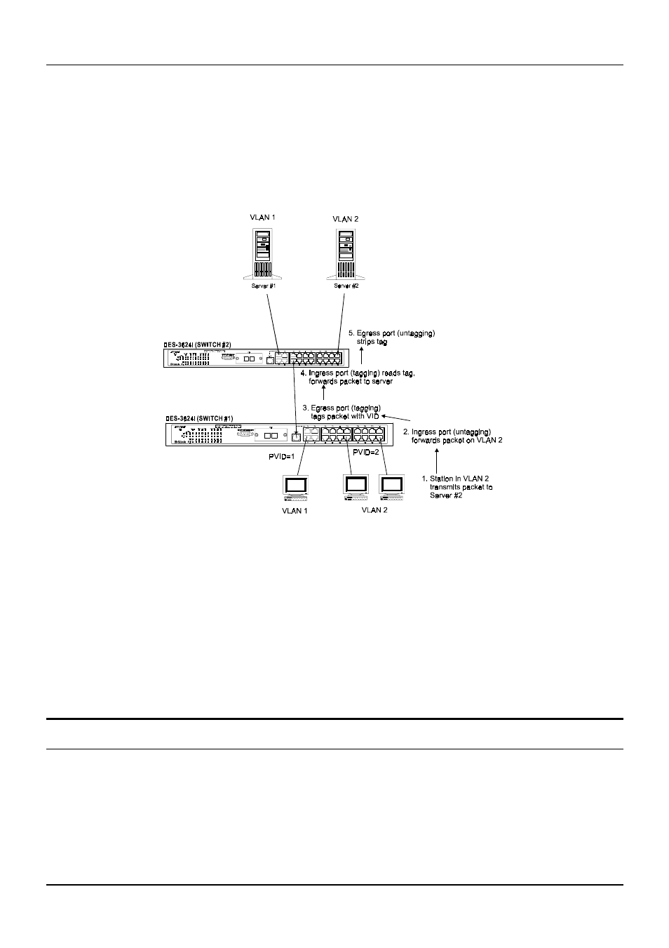 Vlans over 802.1q-compliant switches, Broadcast management | D-Link DES-3624 User Manual | Page 38 / 162