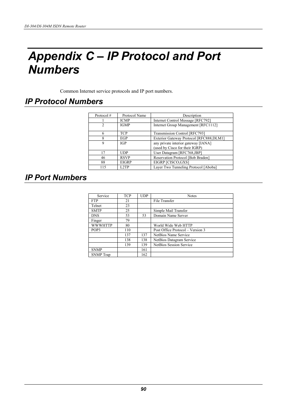Ppendix, C – ip p, Rotocol and | Umbers, Ip protocol numbers, Ip port numbers, Appendix c – ip protocol and port numbers | D-Link DI-304M User Manual | Page 98 / 105