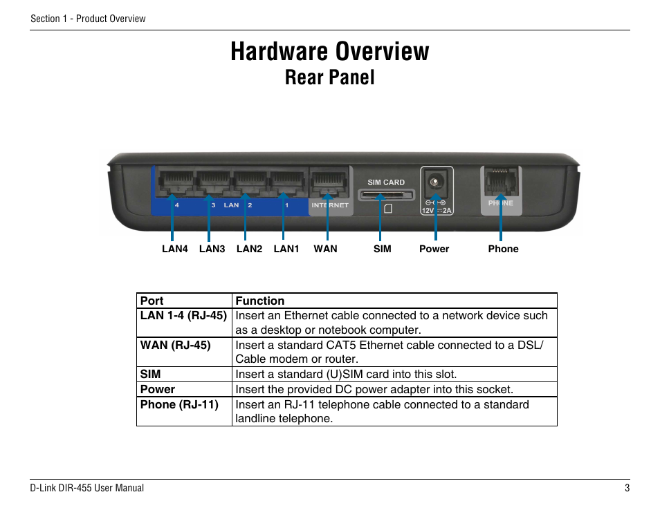 Hardware overview, Rear panel | D-Link DIR-455 User Manual | Page 7 / 93