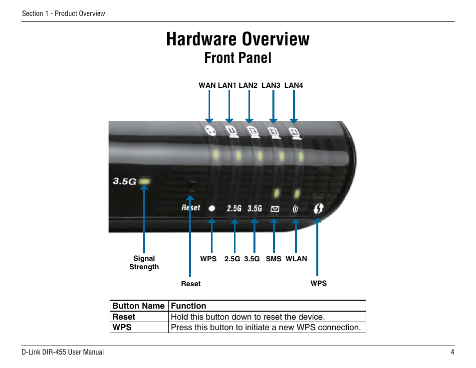 Hardware overview, Front panel | D-Link DIR-455 User Manual | Page 8 / 93