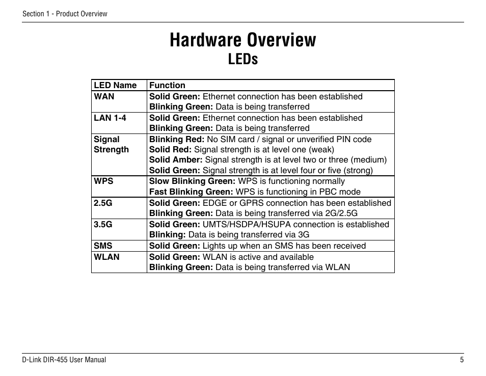 Hardware overview, Leds | D-Link DIR-455 User Manual | Page 9 / 93