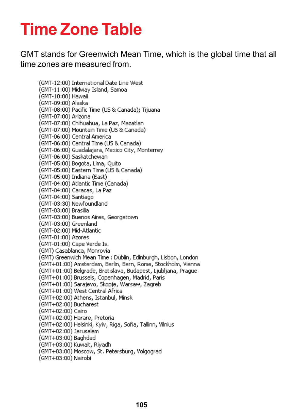 Time zone table | D-Link DCS-5300 User Manual | Page 105 / 109