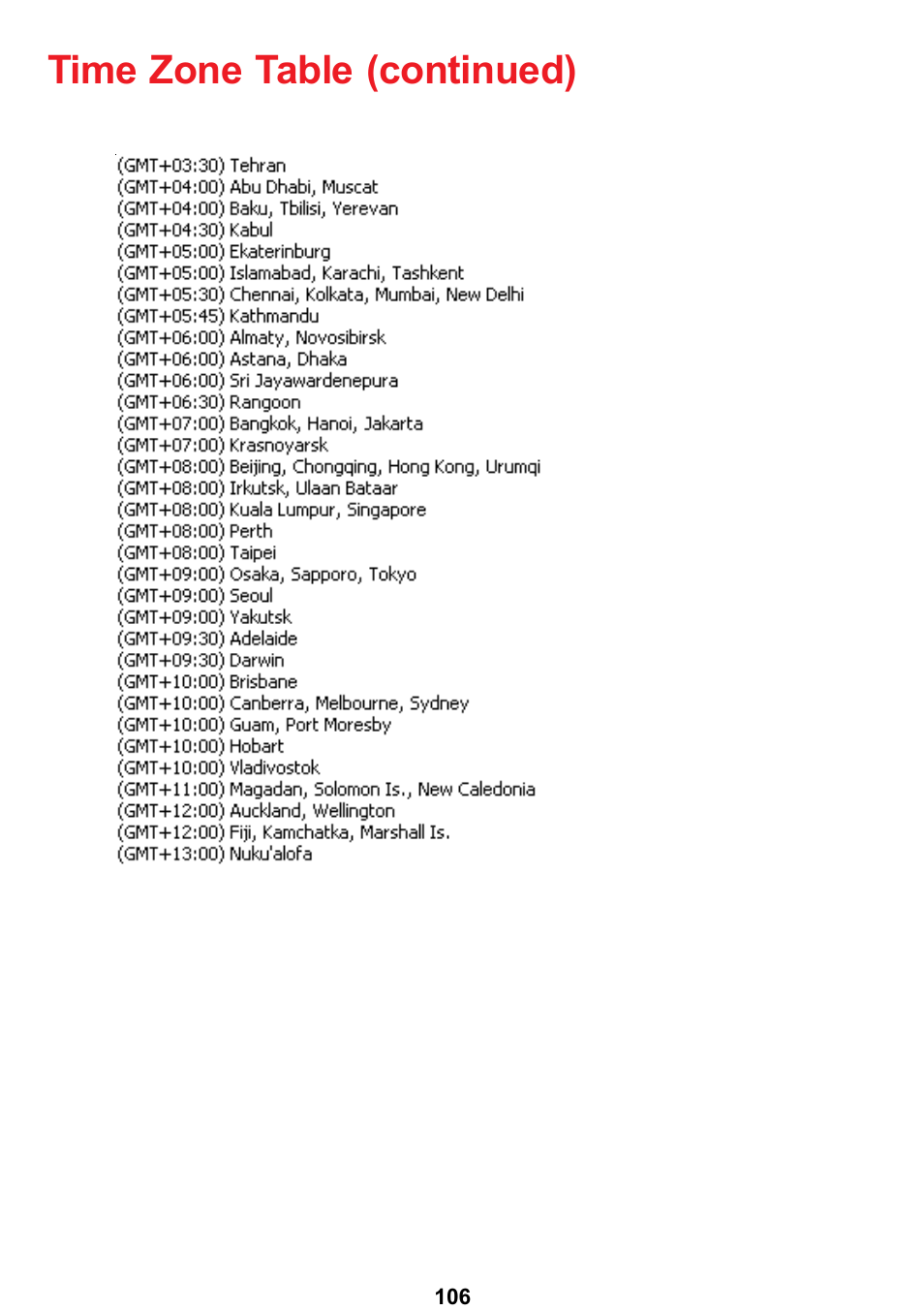 Time zone table (continued) | D-Link DCS-5300 User Manual | Page 106 / 109