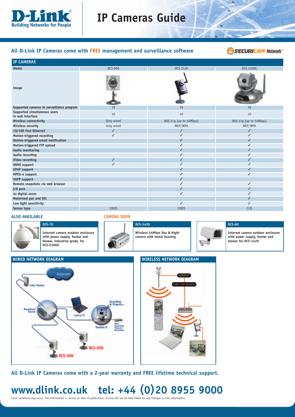 D-Link IP Camera DCS-2120 User Manual | 2 pages