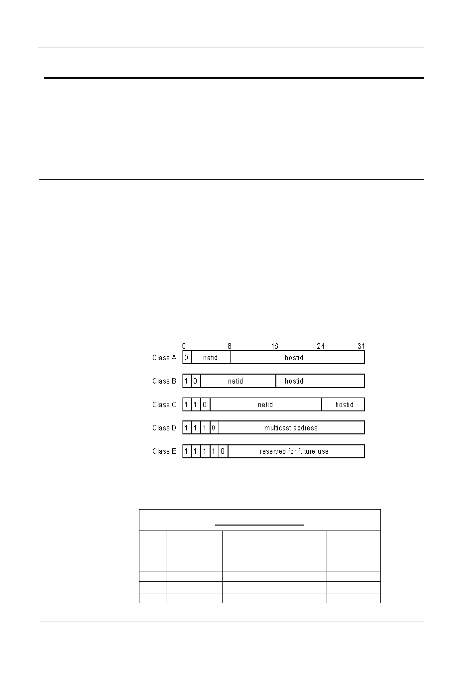 Appendix b - ip concepts, Ip addresses, Ip network classes | Ppendix, B - ip c, Oncepts | D-Link DI-308 User Manual | Page 118 / 131