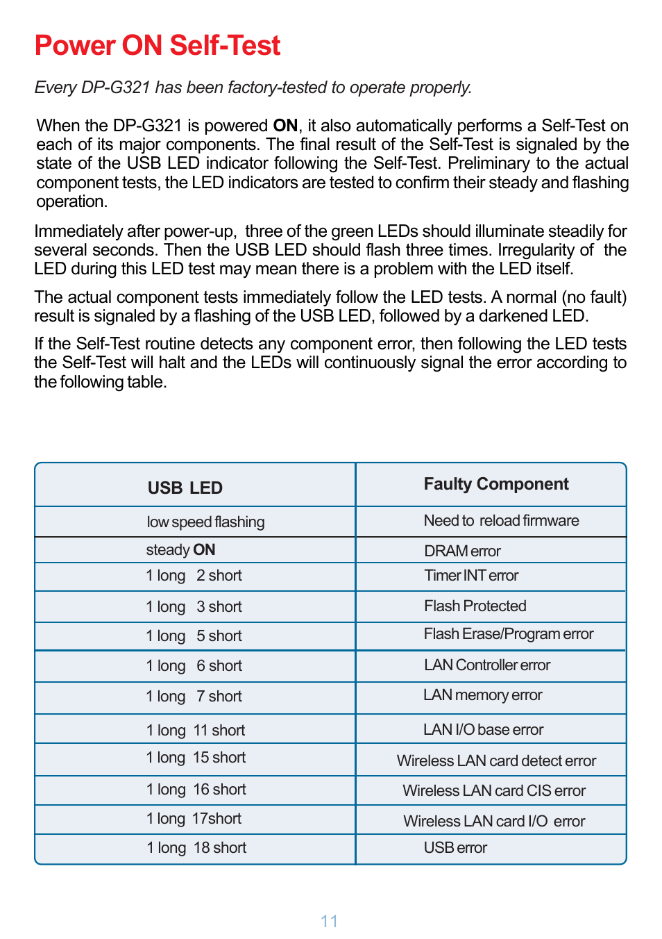 Power on self-test | D-Link DP-G321 User Manual | Page 11 / 90