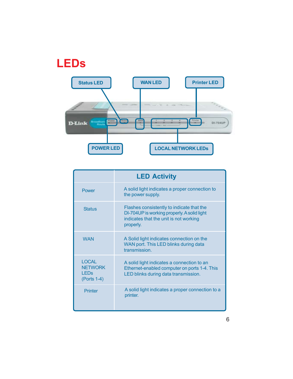 Leds, Led led activity | D-Link DI-704UP User Manual | Page 6 / 108