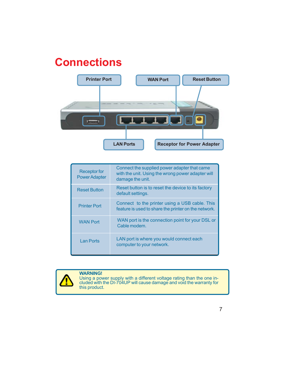 Connections | D-Link DI-704UP User Manual | Page 7 / 108