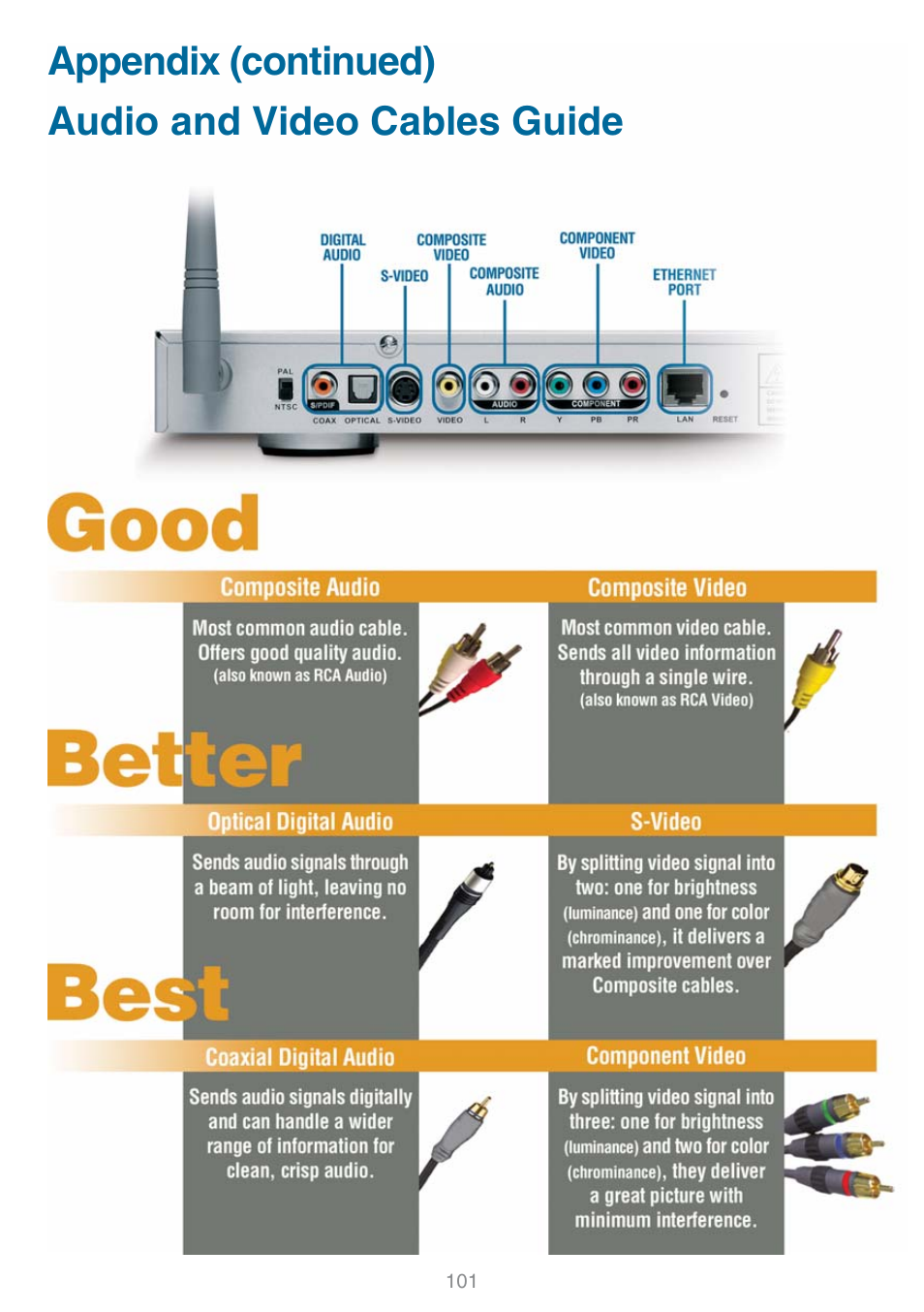 Audio and video cables guide, Appendix (continued) audio and video cables guide | D-Link DSM-320 User Manual | Page 101 / 111