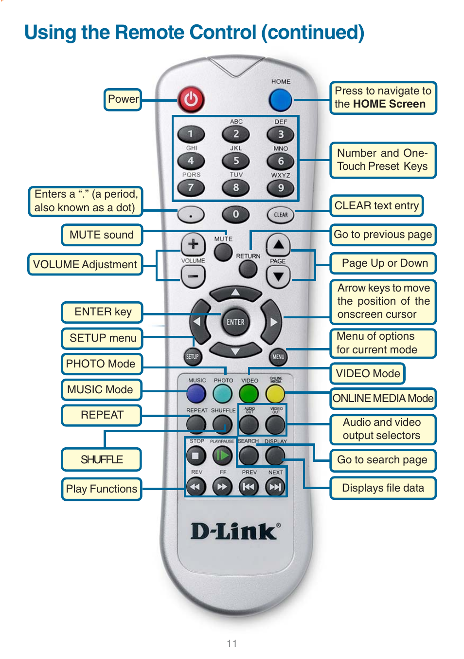 Using the remote control (continued) | D-Link DSM-320 User Manual | Page 11 / 111