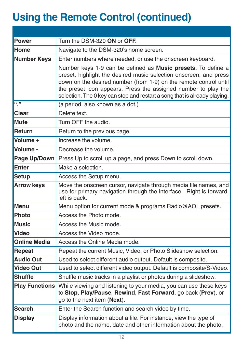 Using the remote control (continued) | D-Link DSM-320 User Manual | Page 12 / 111