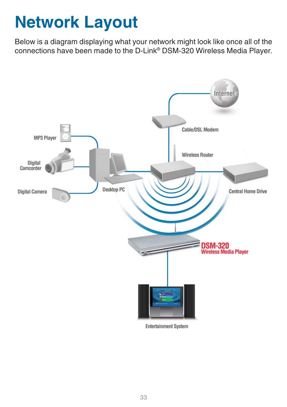 Network layout | D-Link DSM-320 User Manual | Page 33 / 111