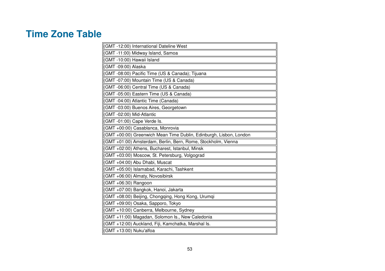 Time zone table | D-Link DCS-2102 User Manual | Page 56 / 61