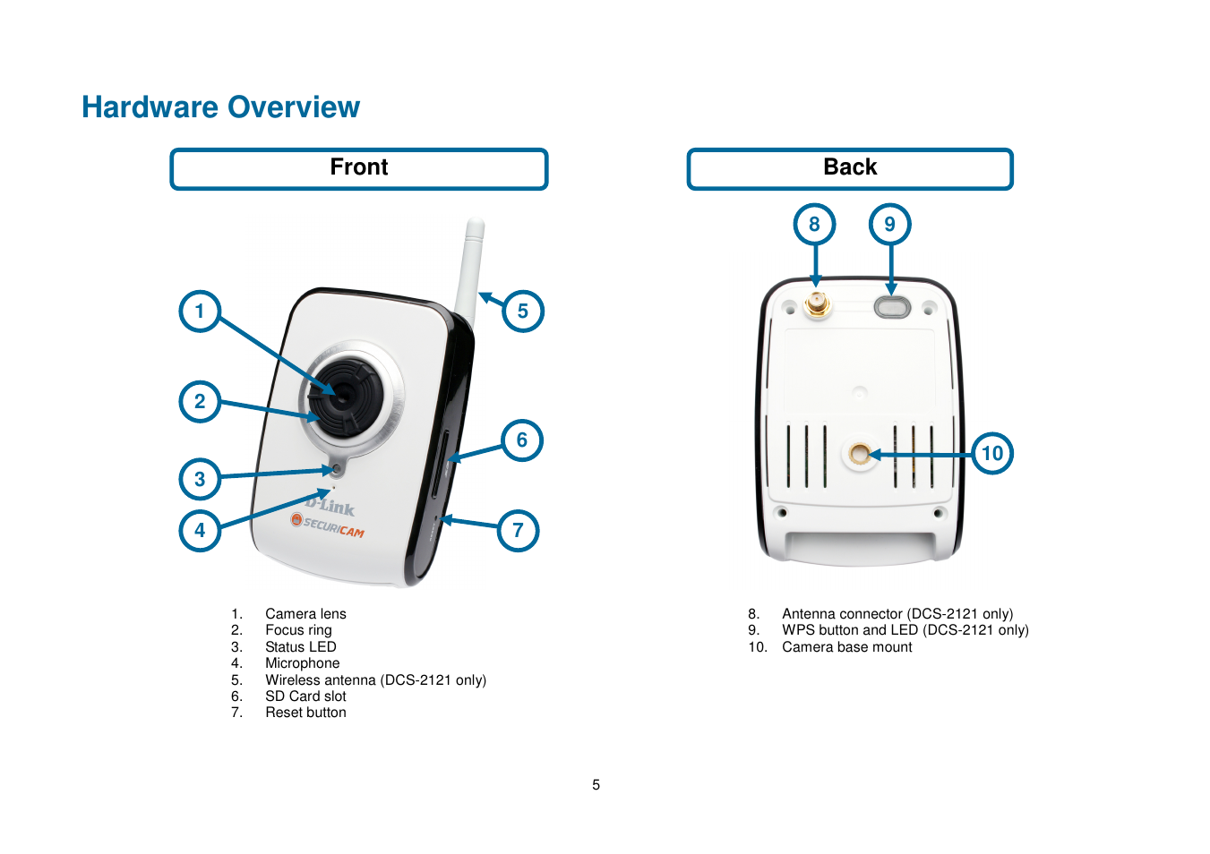 Hardware overview, Front back | D-Link DCS-2102 User Manual | Page 8 / 61