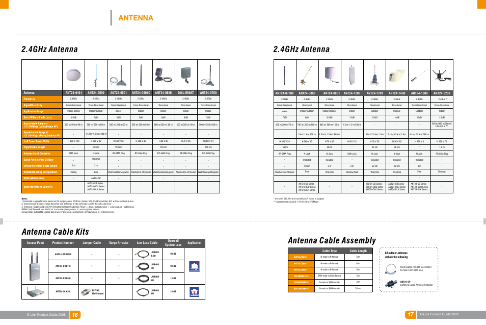Wireless networking, 4ghz antenna, Antenna | D-Link DAS-3324G User Manual | Page 18 / 55