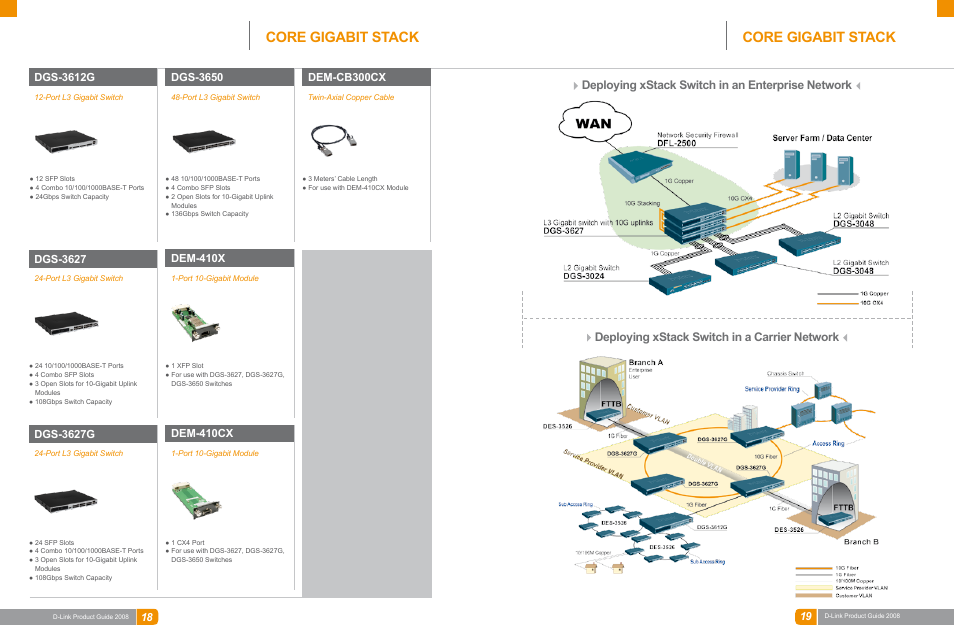 Lan switches, Core gigabit stack, Dgs-3650 | Dgs-3627, Dgs-3627g, Dem-410x, Dem-410cx, Dem-cb300cx | D-Link DAS-3324G User Manual | Page 34 / 55