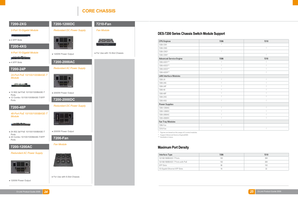 Lan switches, Core chassis, Des-7200 series chassis switch module support | Maximum port density, 7210-fan, 7206-fan | D-Link DAS-3324G User Manual | Page 37 / 55