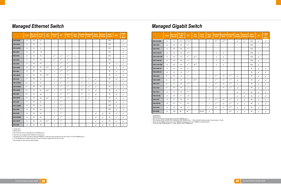 Lan switches, Managed gigabit switch, Managed ethernet switch | D-link product guide 2008 | D-Link DAS-3324G User Manual | Page 39 / 55