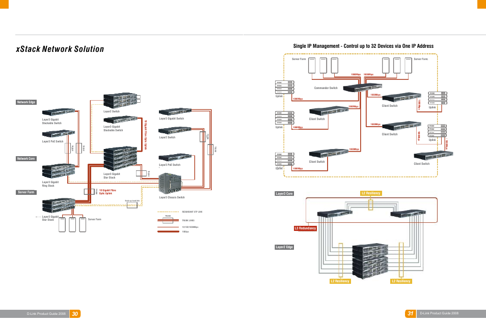 Lan switches, Xstack network solution | D-Link DAS-3324G User Manual | Page 40 / 55