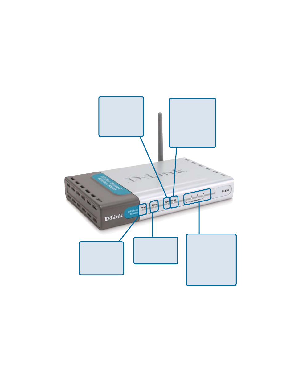 Leds | D-Link VDI-624 User Manual | Page 6 / 91