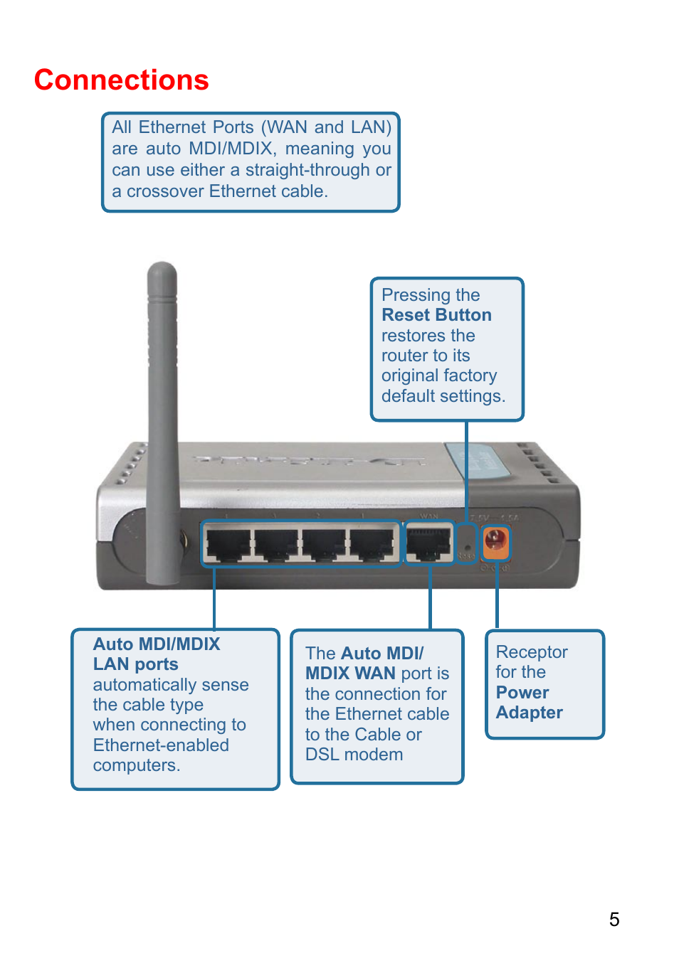 Connections | D-Link AirPlus G DI-524 User Manual | Page 5 / 92