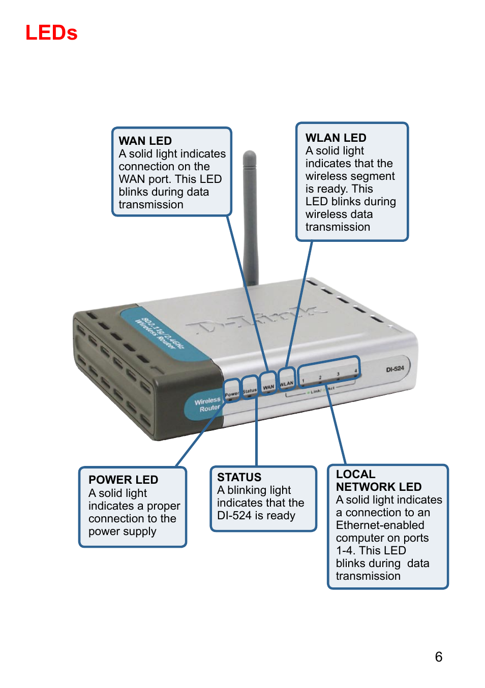 Leds | D-Link AirPlus G DI-524 User Manual | Page 6 / 92