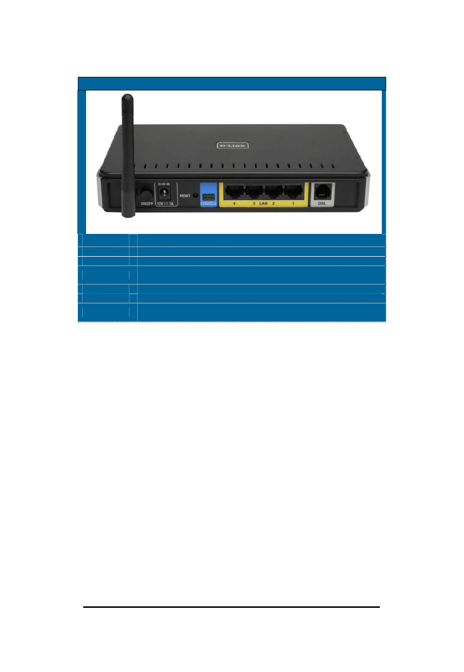 Back panel view, Port description | D-Link Wireless ADSL2/2+ 4-port Ethernet Router DSL-2640U User Manual | Page 6 / 84