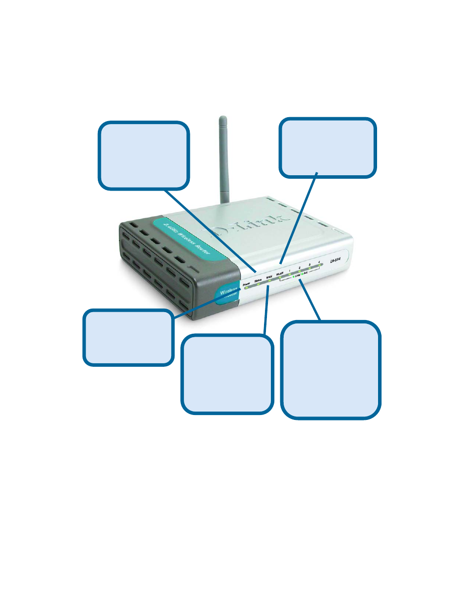 Leds | D-Link DI-514 User Manual | Page 7 / 62