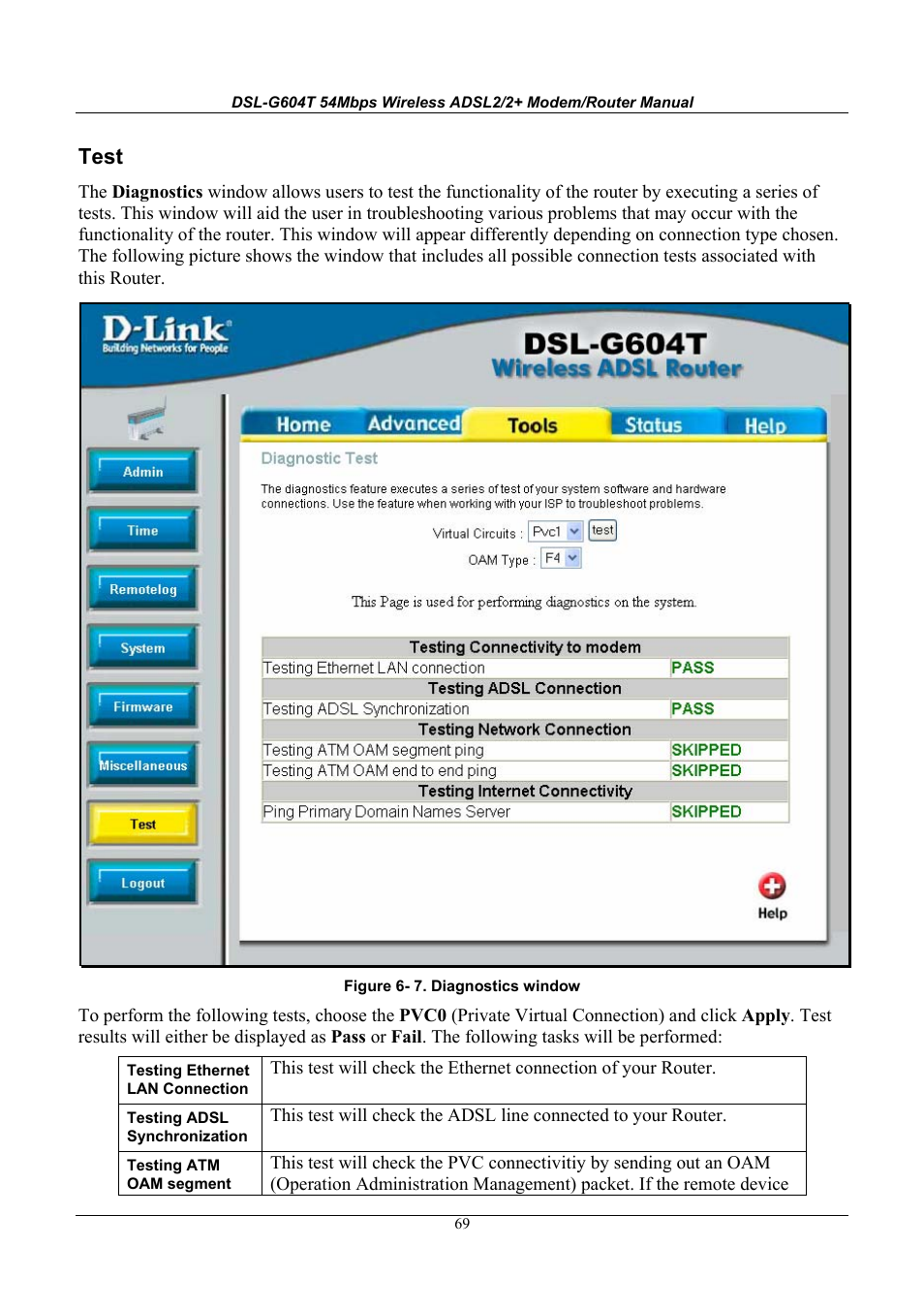 Test | D-Link WIRELESSADSLROUTER DSL-G604T User Manual | Page 69 / 92