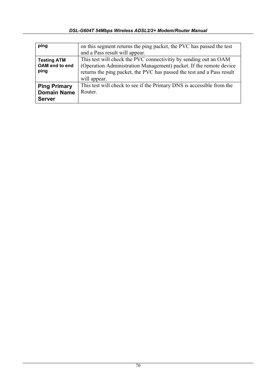 D-Link WIRELESSADSLROUTER DSL-G604T User Manual | Page 70 / 92