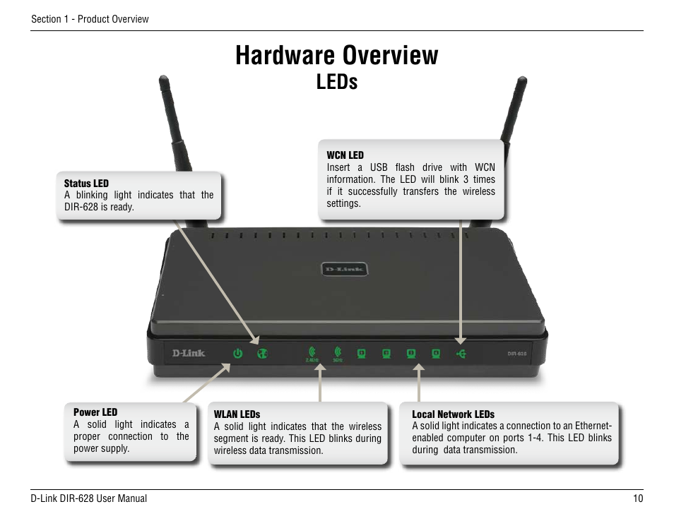 Hardware overview, Leds | D-Link DIR-68 User Manual | Page 10 / 98