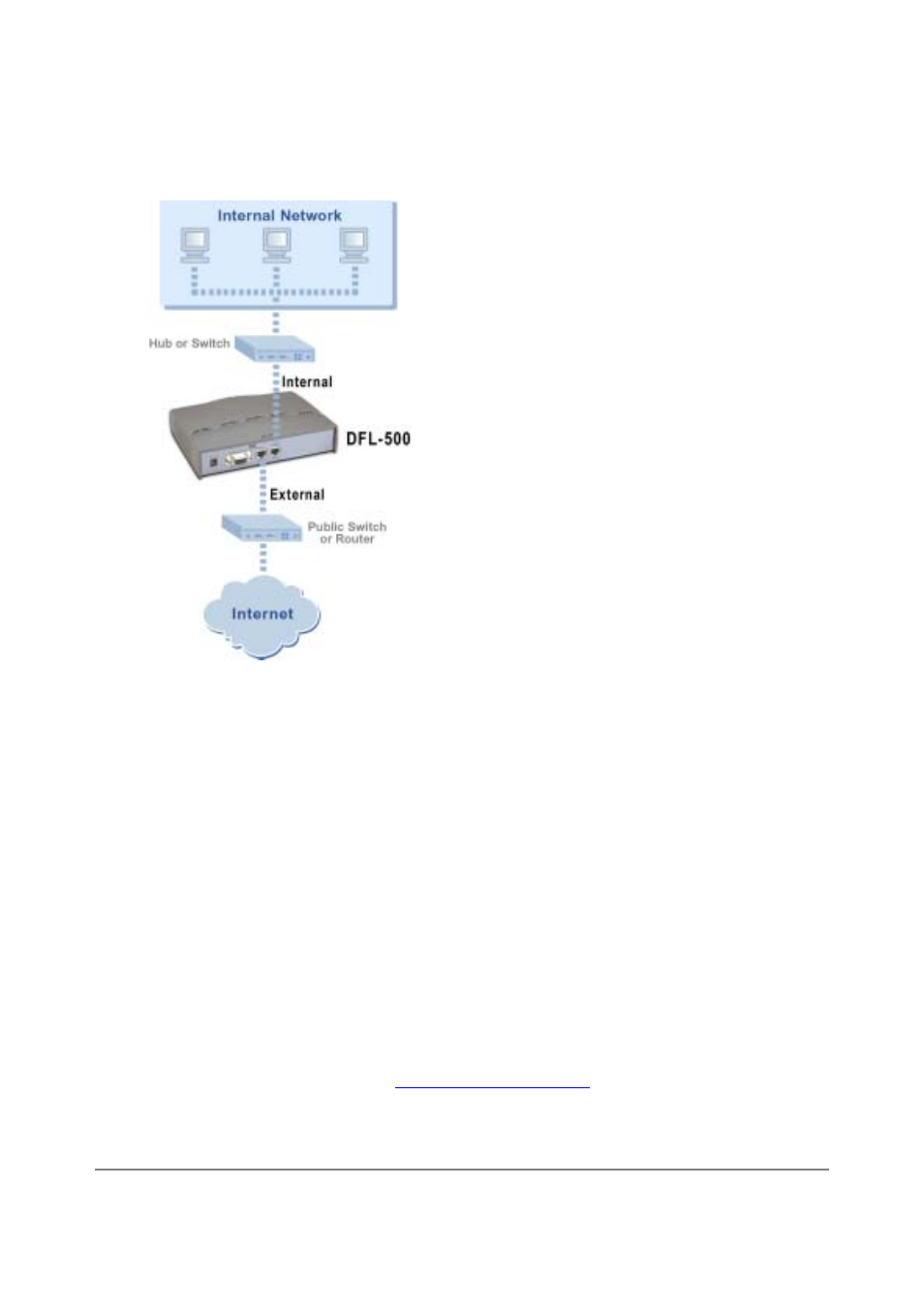 Configuring your internal network, Completing the configuration, Setting the date and time | D-Link DFL-500 User Manual | Page 18 / 122