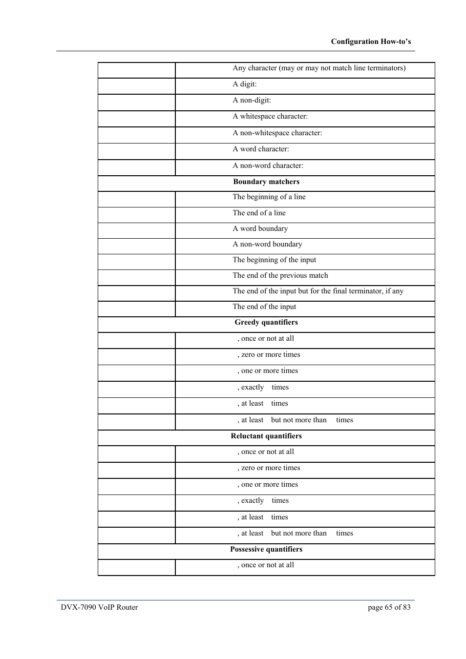 D-Link VOIP DVX-7090 User Manual | Page 65 / 83