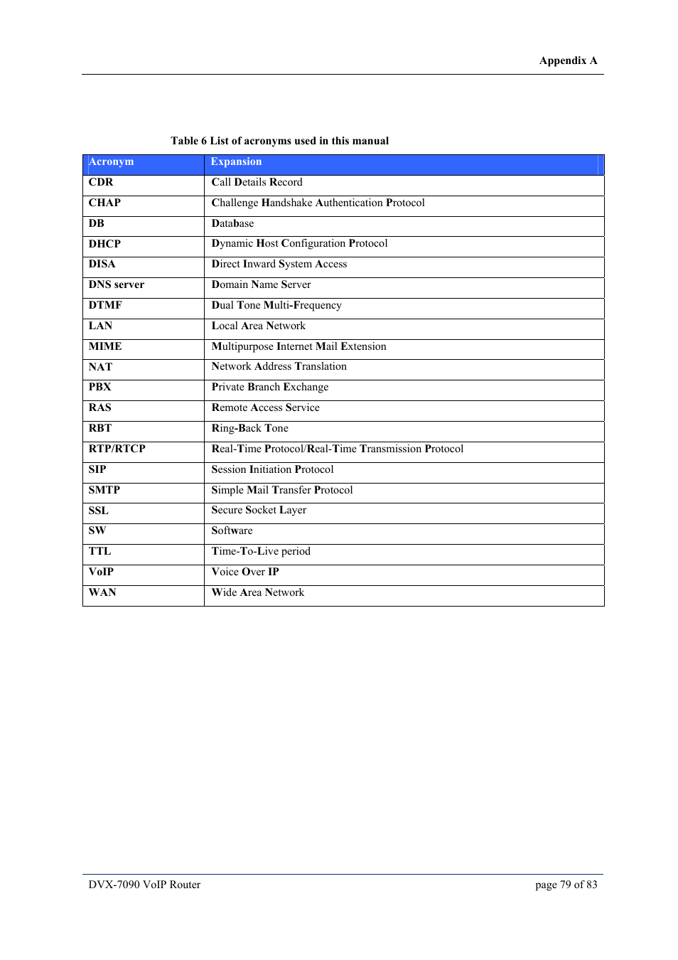 Appendix a acronyms, Ppendix, Cronyms | D-Link VOIP DVX-7090 User Manual | Page 79 / 83