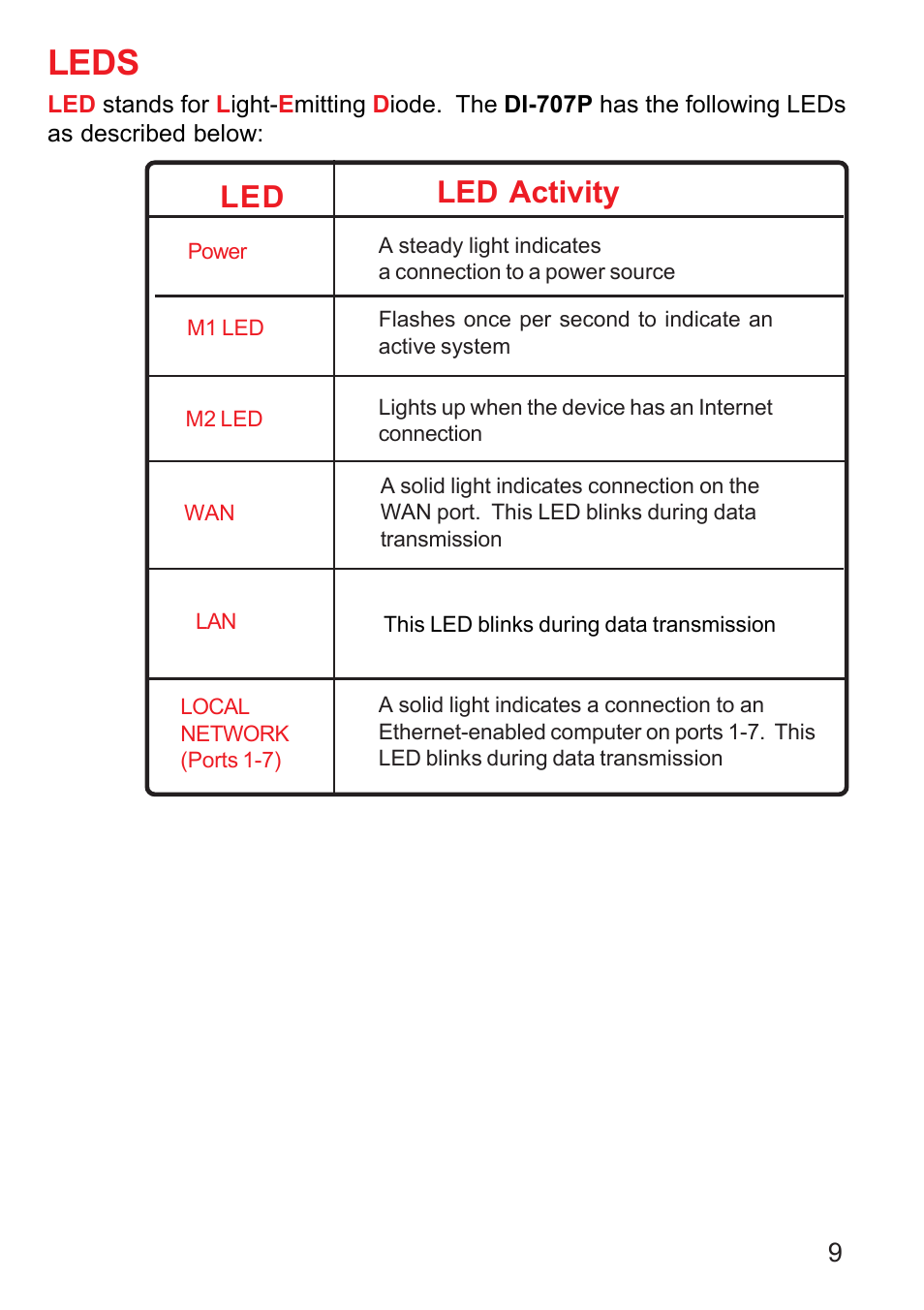 Leds, Led led activity | D-Link DI-707P User Manual | Page 10 / 75