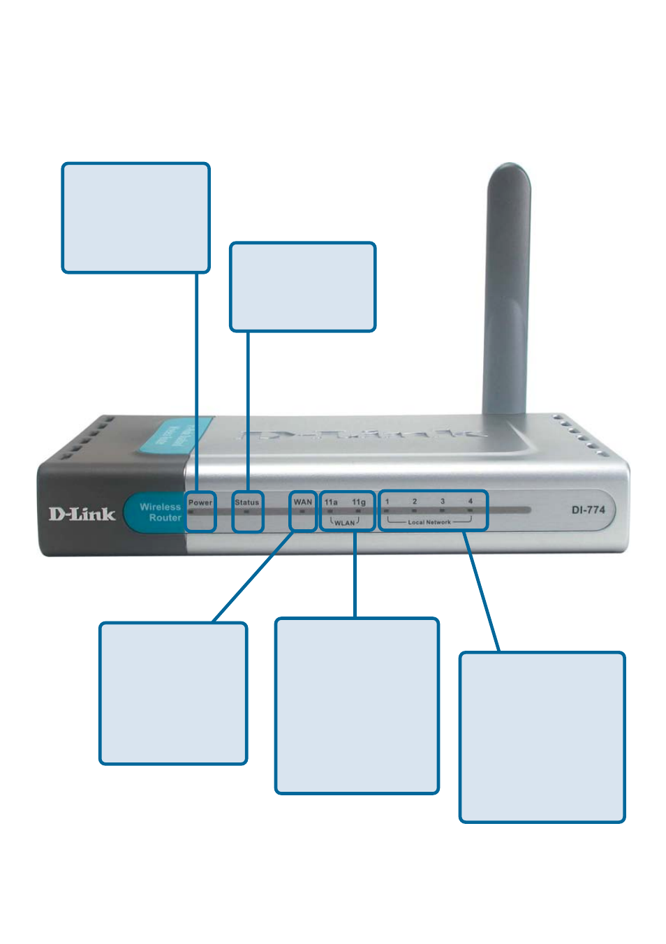 Leds - front panel, Leds - front panel of unit | D-Link DI-774 User Manual | Page 7 / 98