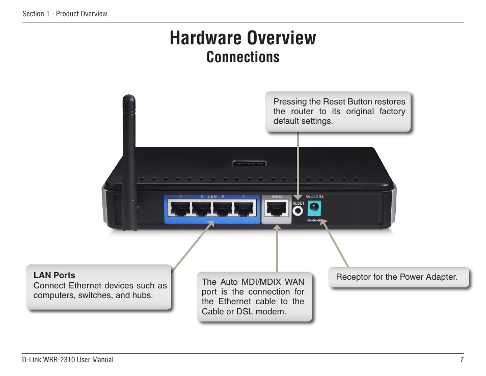 Hardware overview, Connections | D-Link WBR-2310 User Manual | Page 7 / 78