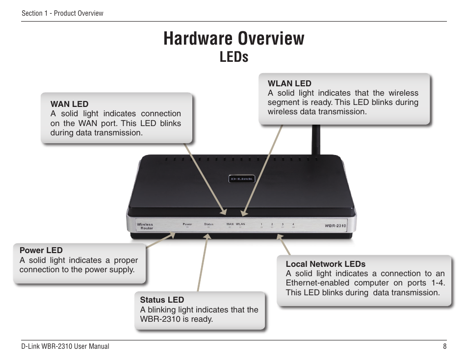 Leds, Hardware overview | D-Link WBR-2310 User Manual | Page 8 / 78